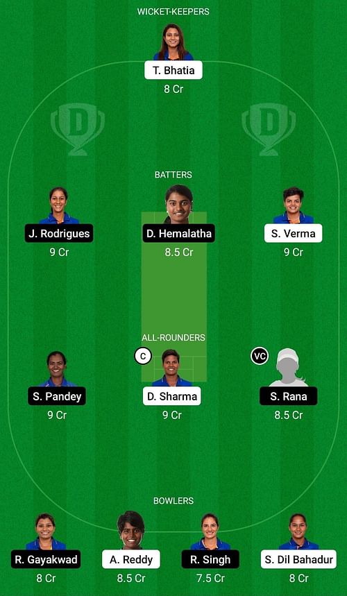 Dream11 Team for India B Women vs India D Women - Senior Women’s T20 Challenger Trophy 2022-23.