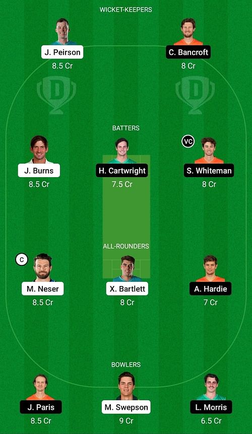 Dream11 Team for Queensland vs Western Australia - Sheffield Shield 2022-23.