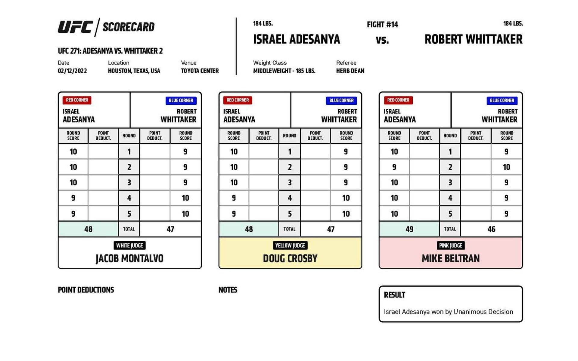 Israel Adesanya vs. Robert Whittaker scorecards [Image courtesy: ufc.com]