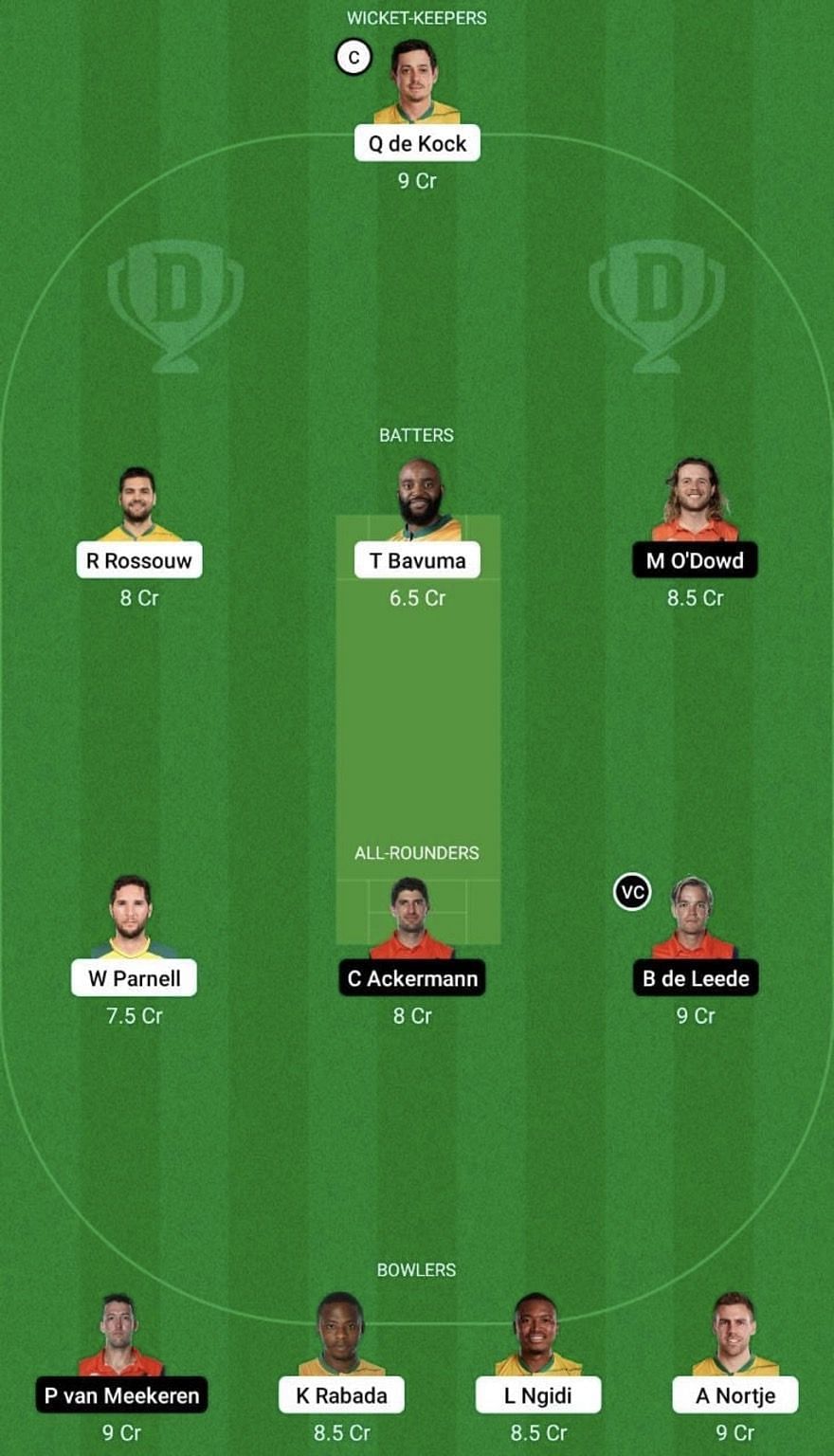 SA vs NED Dream11 Prediction Team, Head To Head League