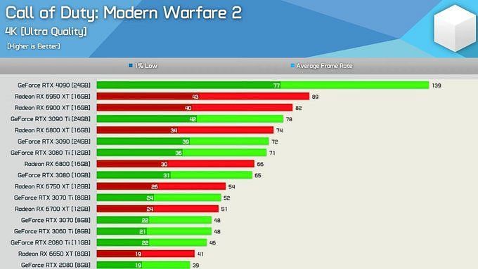 how-does-amd-radeon-rx-7900-xtx-compare-to-nvidia-s-rtx-3090-ti-rdna-3