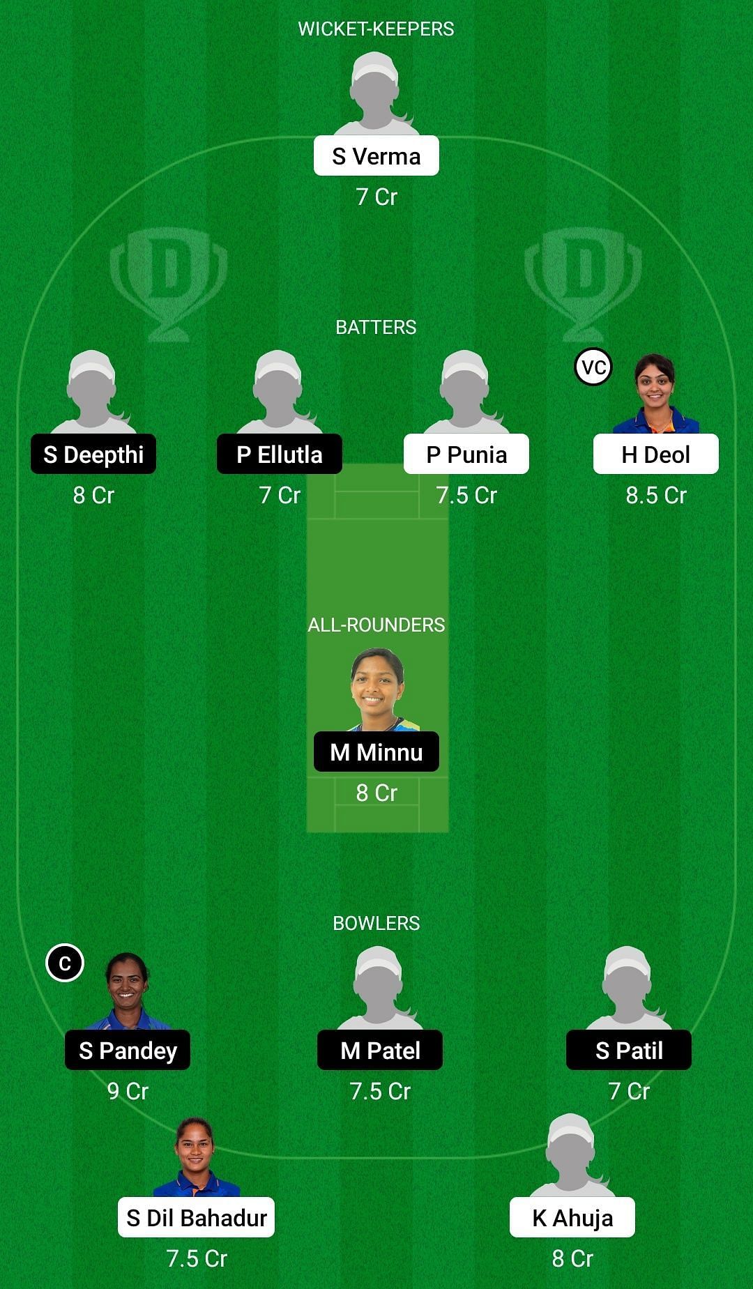 Dream11 Team for North Zone Women vs South Zone Women - Senior Women&rsquo;s Inter Zonal T20 2022-23.