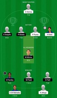 Dream11 Team for North Zone Women vs South Zone Women - Senior Women’s Inter Zonal T20 2022-23.
