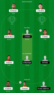 TRI vs CCC Dream11 Fantasy Tip - Grand League