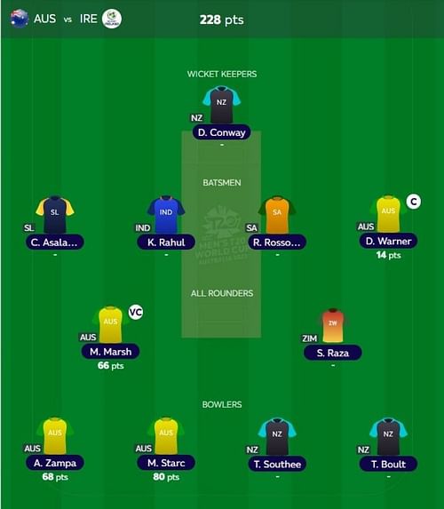 T20 WC Fantasy team suggested for the previous game