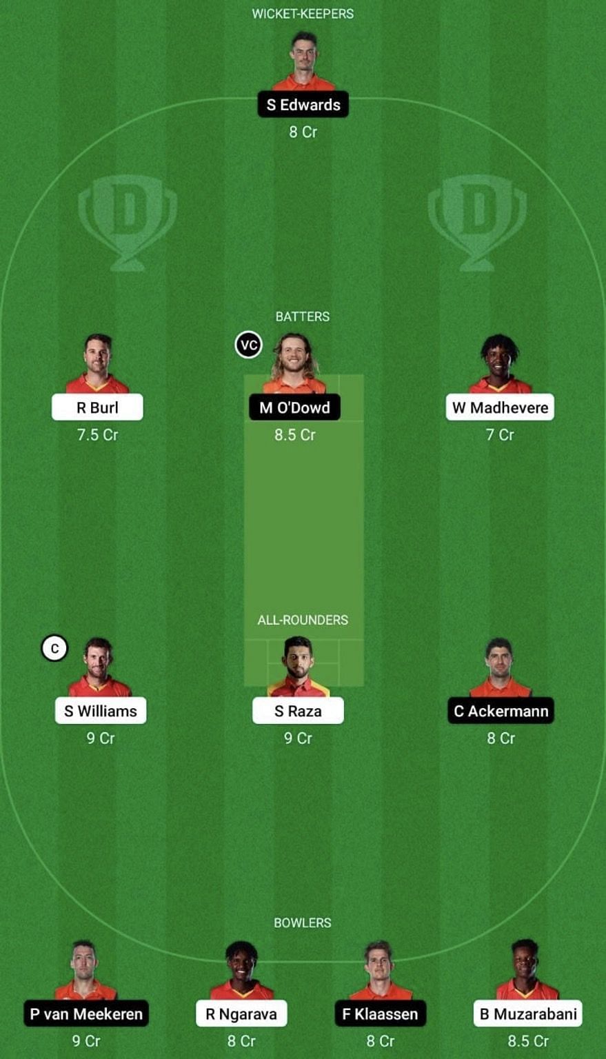 ZIM vs NED Dream11 Prediction Team, Head To Head League