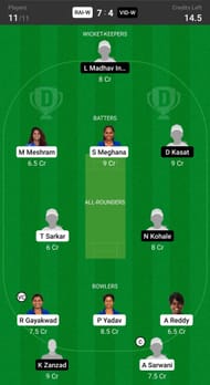 Vidarbha Women vs Railways Women Fantasy suggestion #2