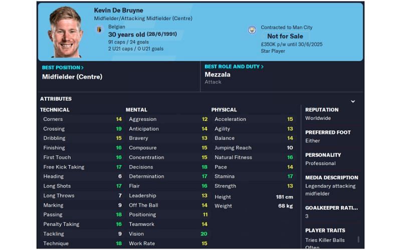 Kevin De Bruyne stats in FM 23 (Image via Sports Interactive)