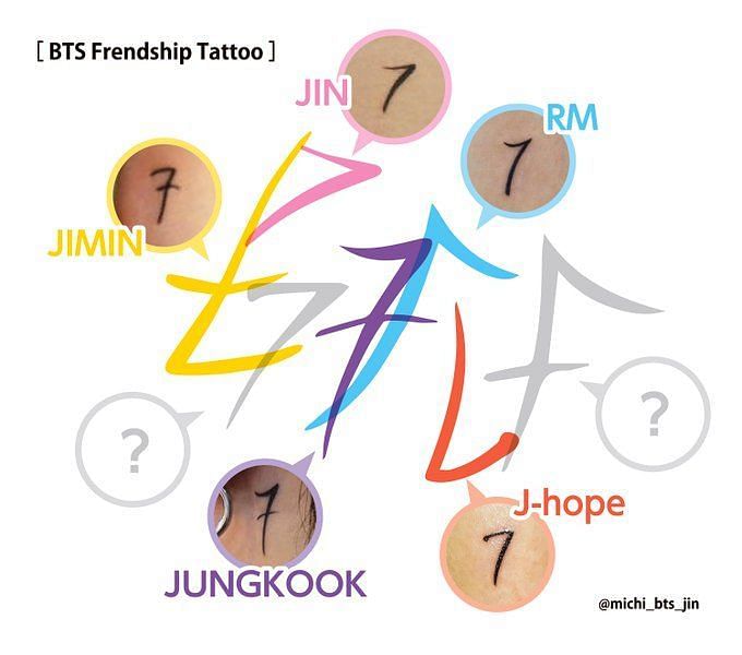 What is the meaning behind BTS\' friendship tattoo? Designer and ...