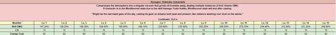 Genshin Impact Wanderer Leaks Elemental Skill Burst And Constellation Genshin Impact Wanderer Leaks Elemental Skill Burst And Constellation