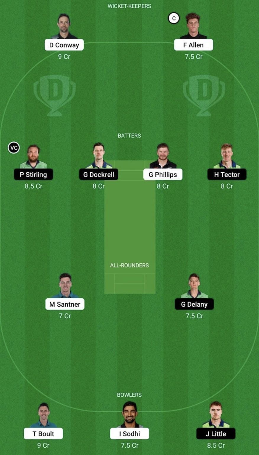 NZ vs IRE Dream11 Prediction Team, Grand League