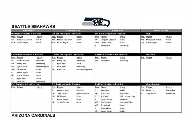 Seahawks vs Cardinals Fantasy Football Worksheet, Week 9