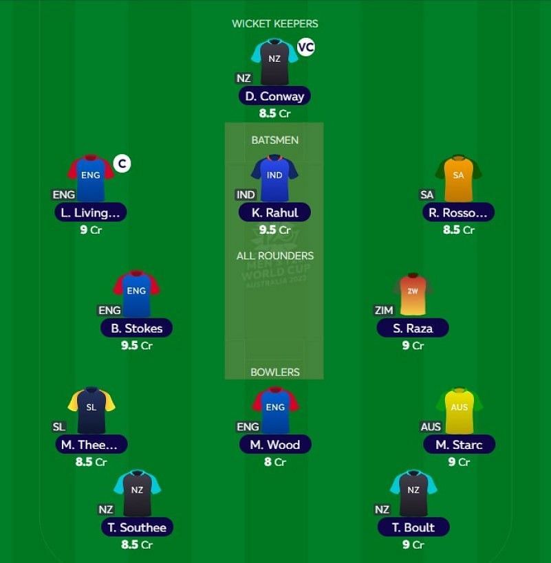 T20 World Cup Fantasy League: Best Fantasy XI for Match 21 (Super 12) - ENG  vs NZ