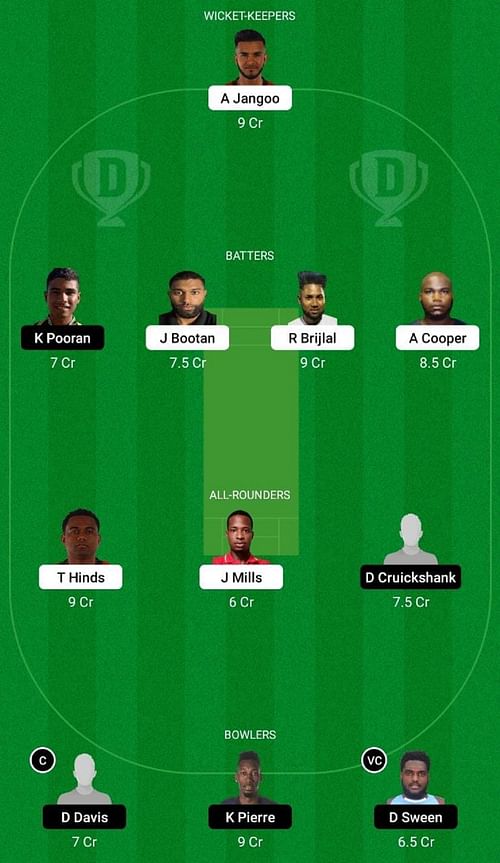 CCL vs SLS Dream11 Fantasy Tip - Head to Head League