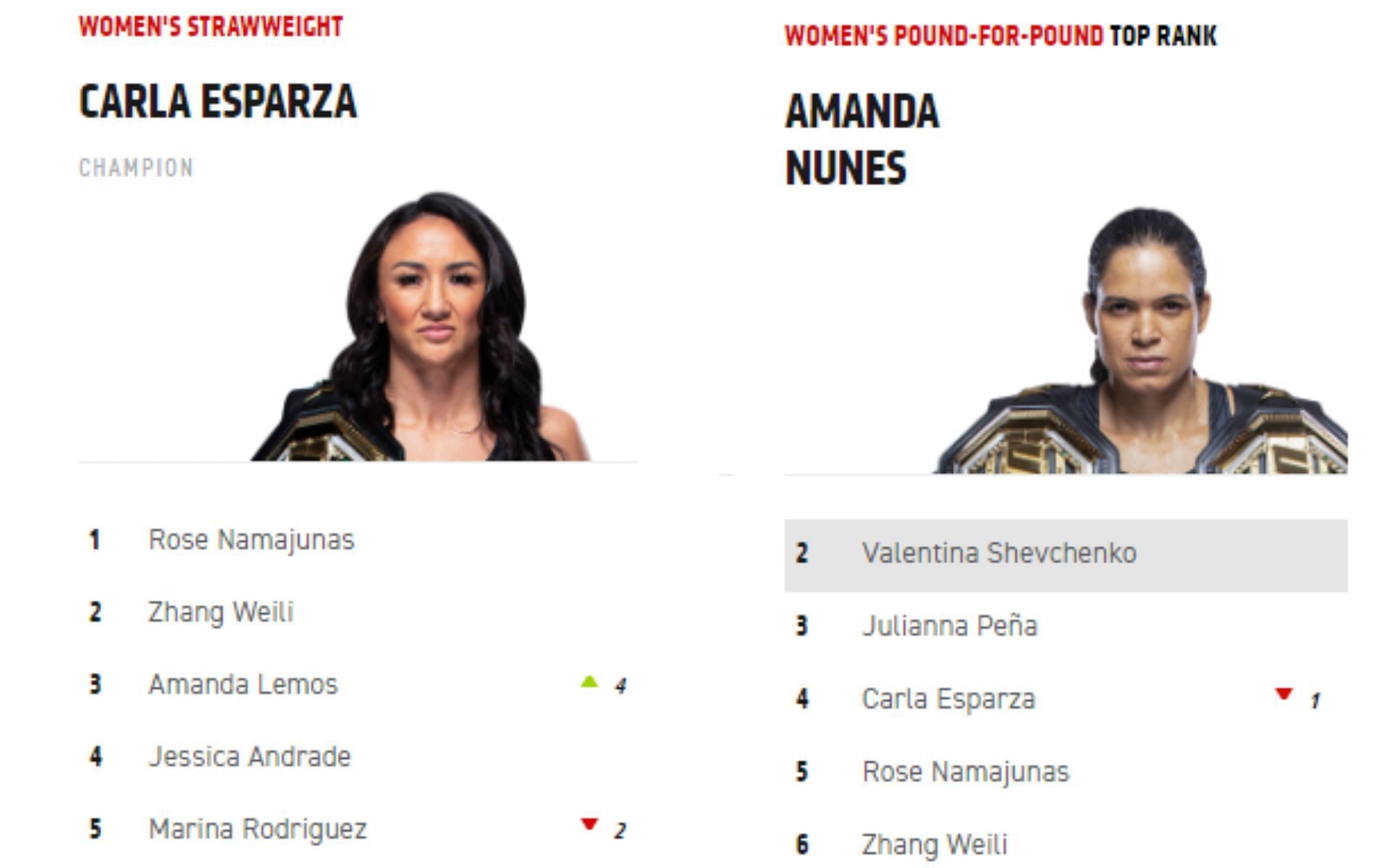 Amanda Lemos cracks into strawweight top 5, champion Carla Esparza drops one spot in P4P rankings