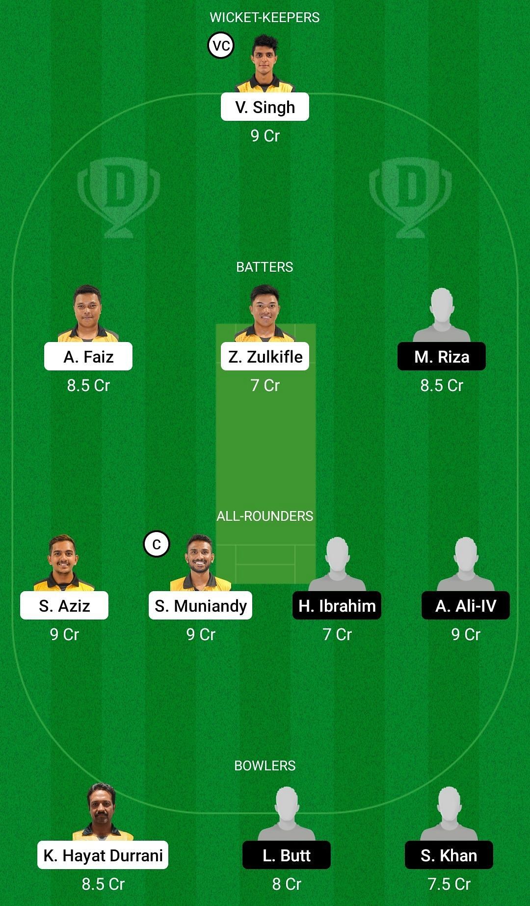 MS vs GIS Dream11 Prediction Team Today, Grand League