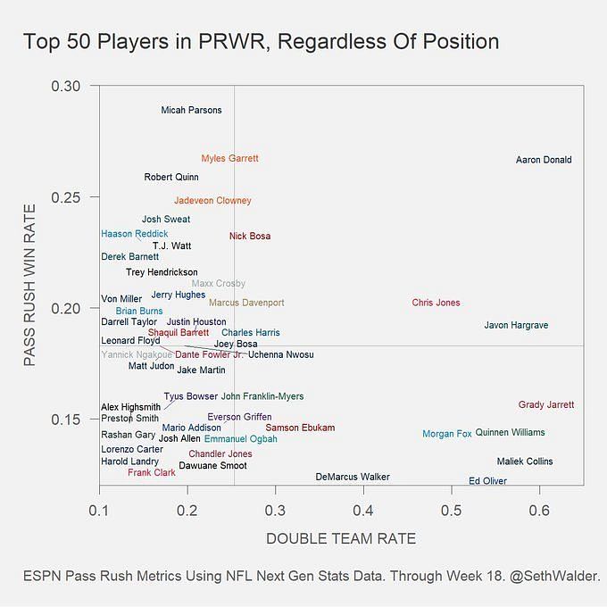 Aaron Donald Stats & Fantasy Ranking - PlayerProfiler