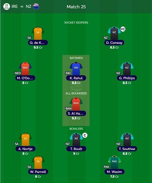 T20 WC Fantasy team suggested for the previous game