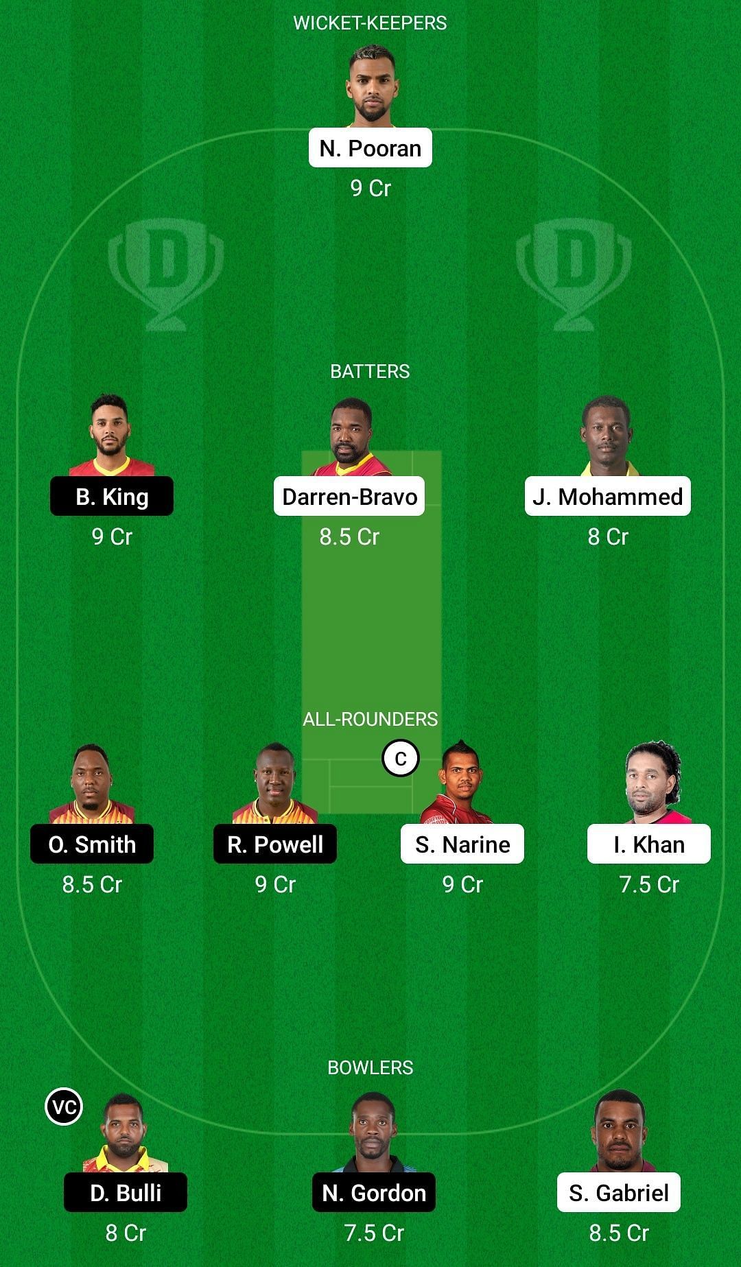 TRI vs JAM Dream11 Prediction Team, Grand League