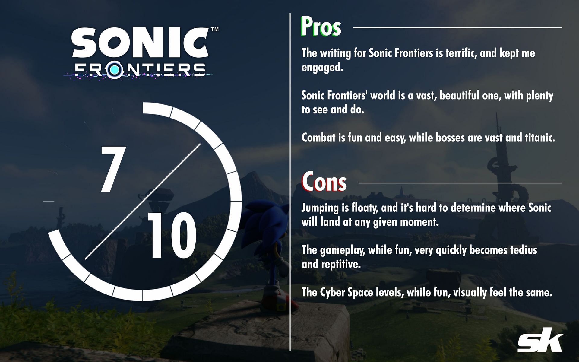 Sonic Frontiers is fun, but can be a little on the tedious (Image via Sportskeeda)