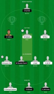 GIC vs MC Dream11 Prediction Team, Match 3, Grand League