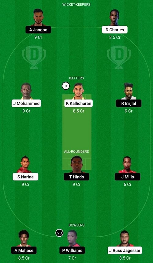 SCK vs CCL Dream11 Prediction Team, Match 10, Head to Head League