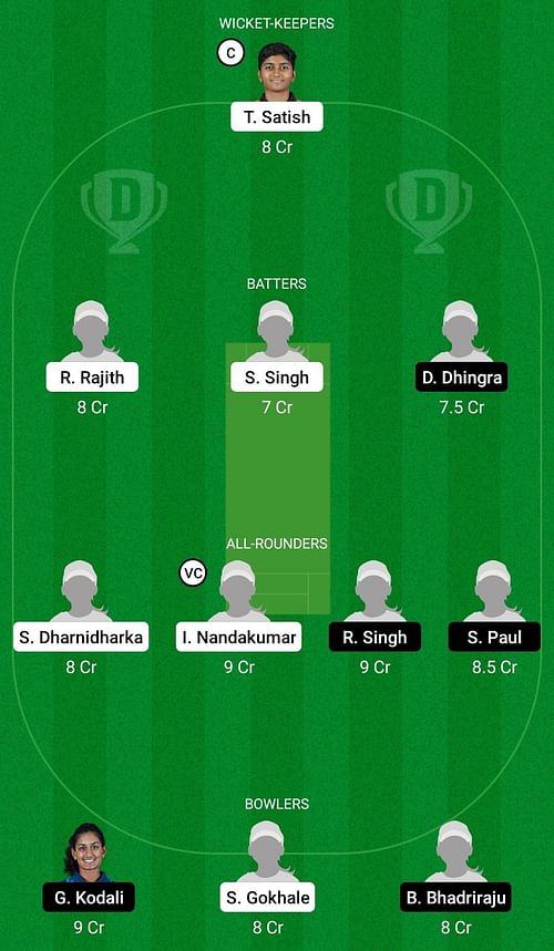 Dream11 Team for UAE Women Under-19 vs USA Women Under-19 - Match 2.