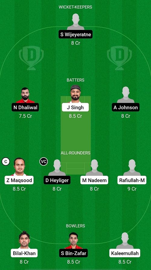 Oman vs Canada Dream11 Prediction Fantasy Team #1