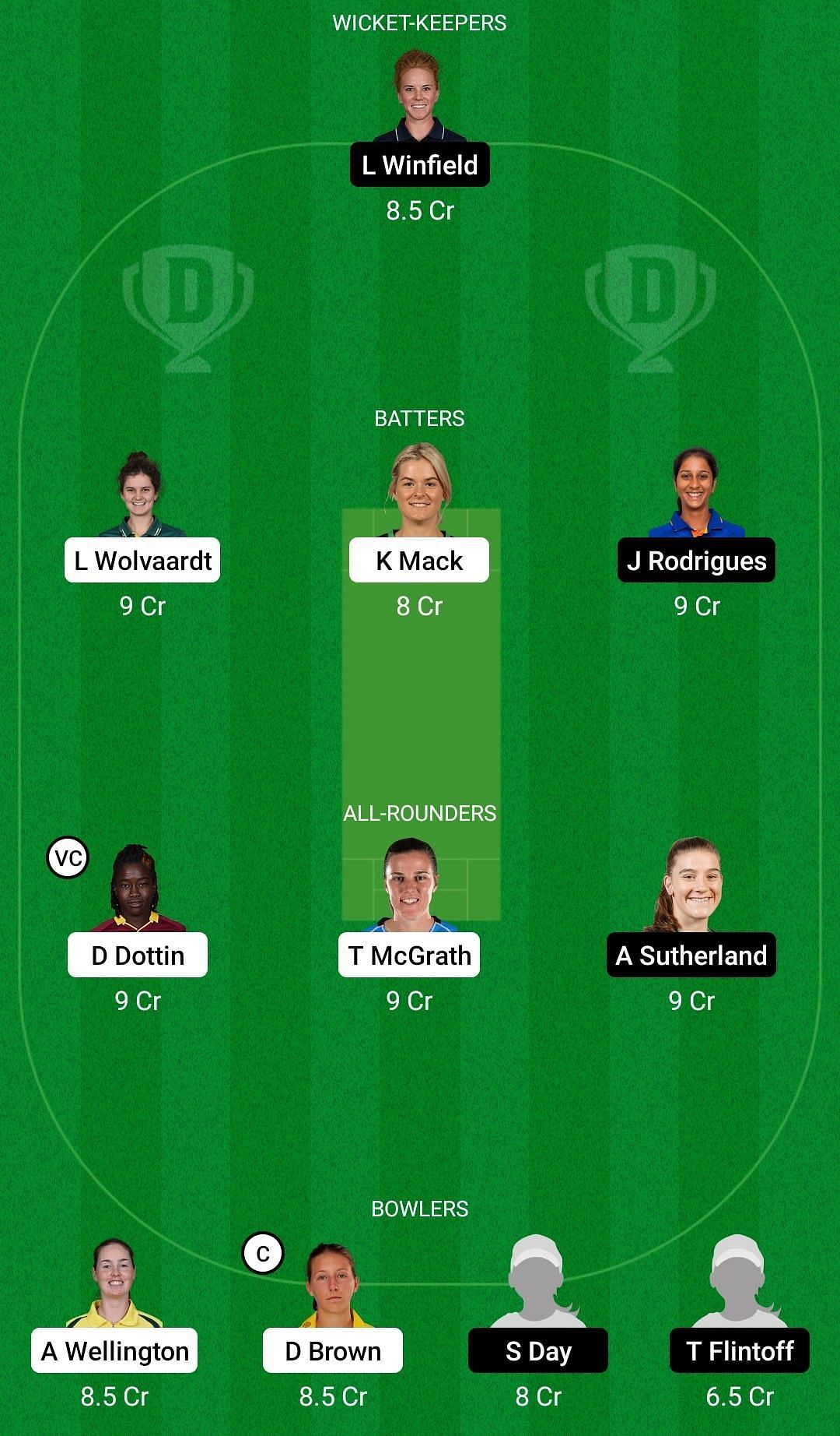 AS-W vs MS-W Dream11 Prediction Team, Grand League