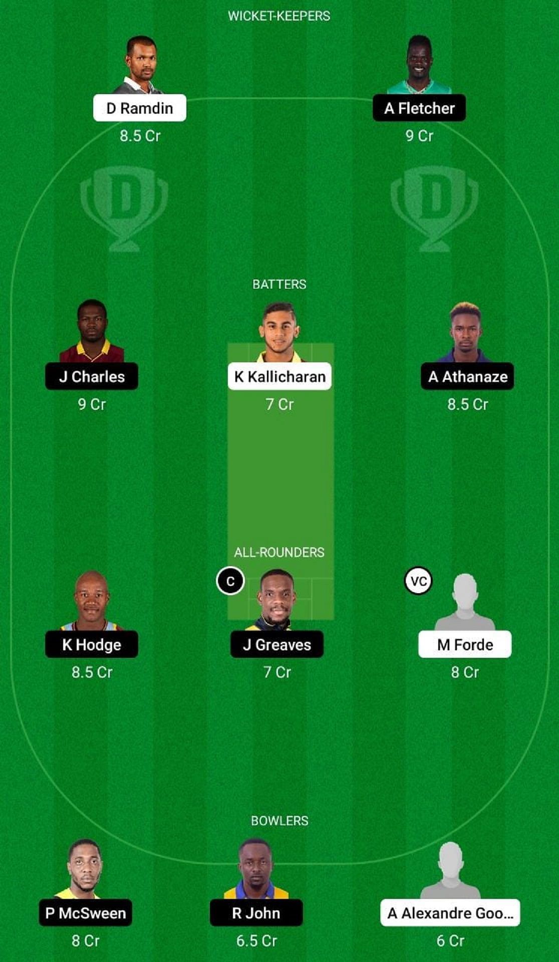 CCC vs WIS Dream11 Fantasy Tip - Grand League