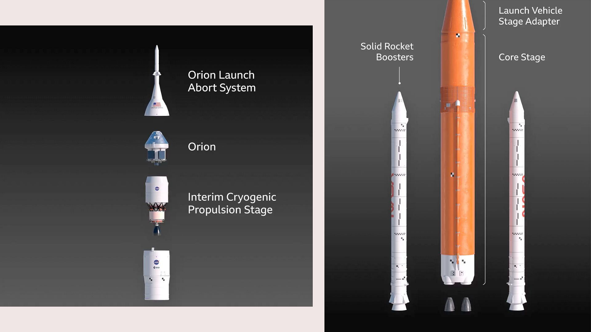 Illustration showing the SLS configuration of the rocket (image via NASA)