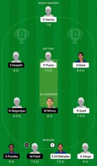 Dream11 Team for NZ-W vs SZ-W - Senior Women’s Inter Zonal T20 2022-23.