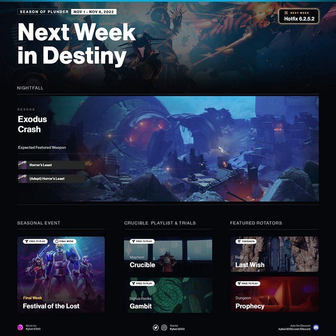 Destiny 2 server maintenance and downtime for all major regions