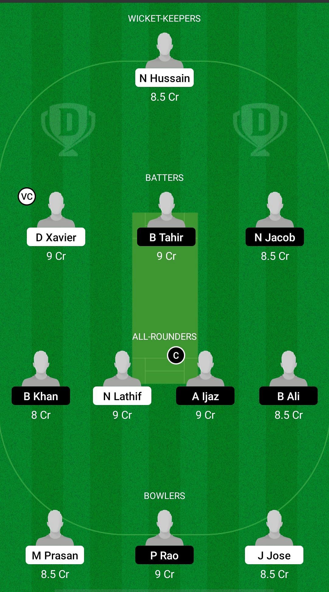 NCMI Vs FUT Dream11 Prediction: Fantasy Cricket Tips, Today’s Playing ...