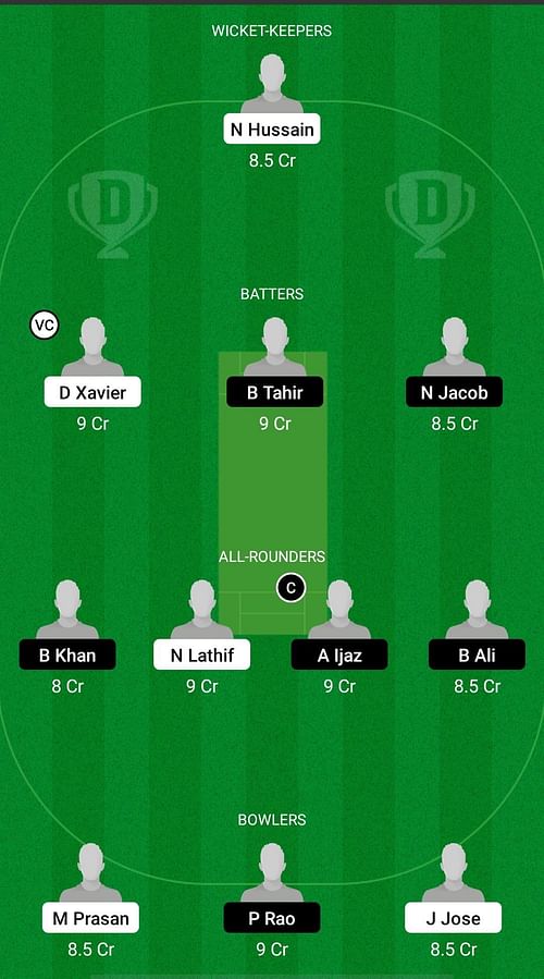 NCMI vs FUT Dream11 Prediction - KCC T20 Elite Championship