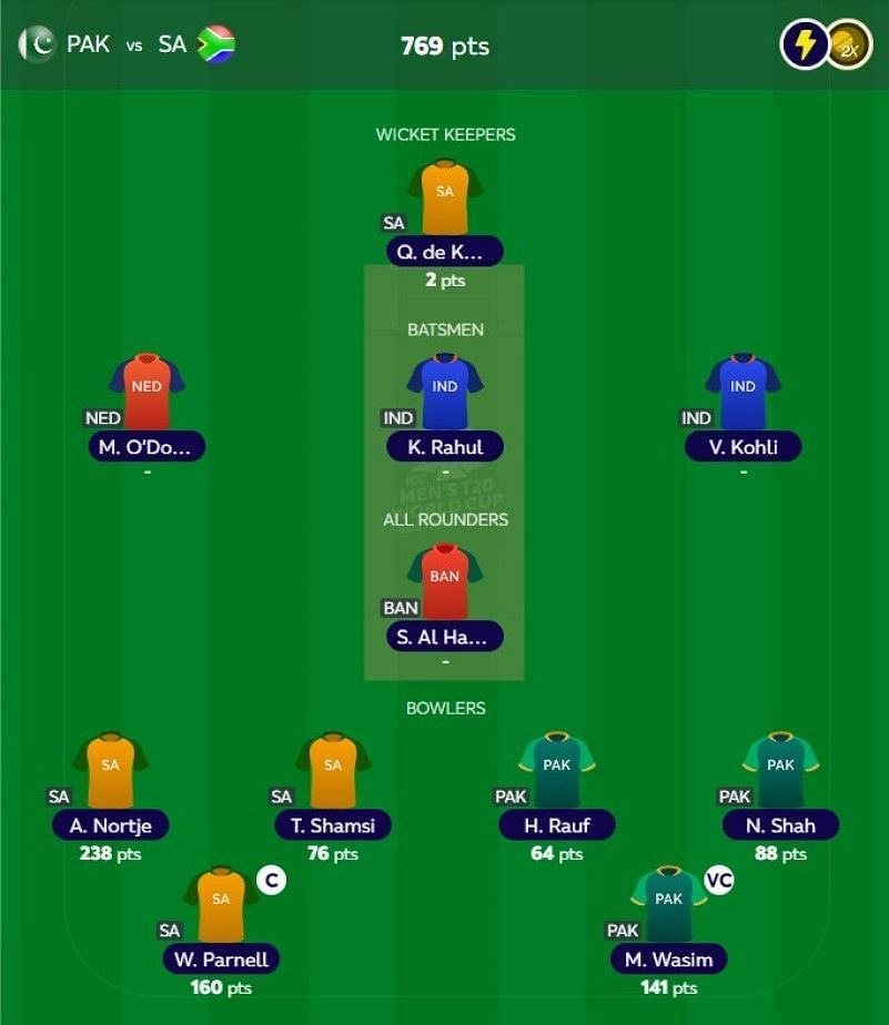 T20 WC Fantasy team suggested for the previous game