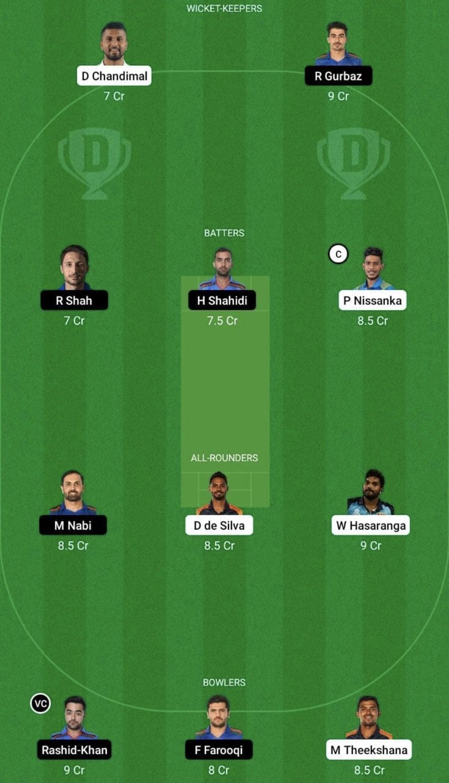 SL vs AFG Dream11 Prediction Team, Grand League