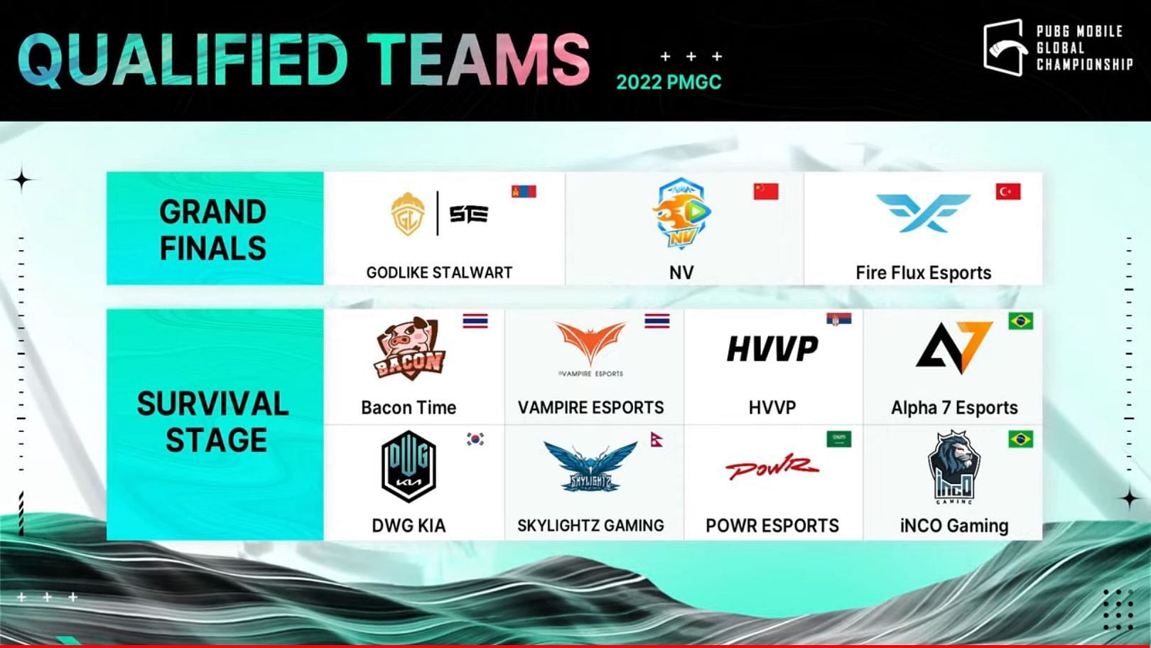 Qualified teams from Group Green for the next stage (Image via PUBG Mobile)