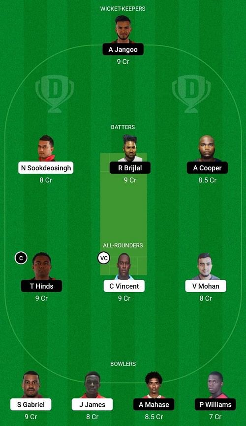 BLD vs CCL Dream11 Fantasy Tip - Head to Head League