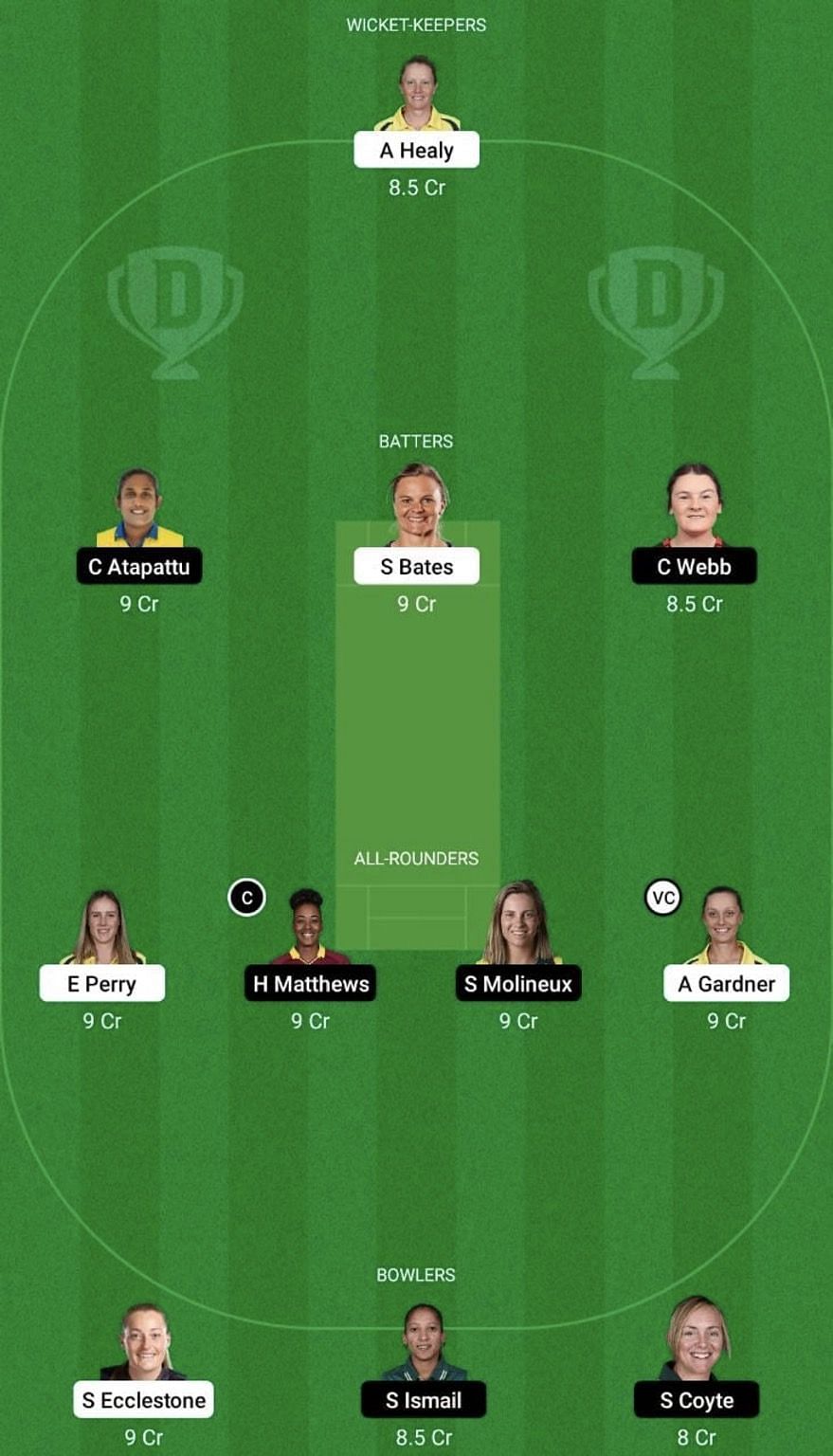 SS-W vs MR-W Dream11 Prediction Team, WBBL 2022, Grand League