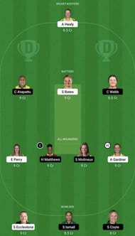 SS-W vs MR-W Dream11 Prediction Team, WBBL 2022, Grand League