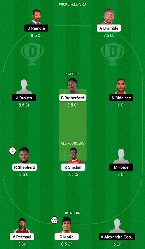 GUY vs CCC Dream11 Fantasy Tip - Head to Head League