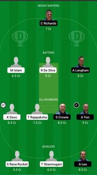 Seychelles vs Saint Helena Dream11 Prediction - ICC Men’s T20 WC 2024 Sub Regional Qualifier A