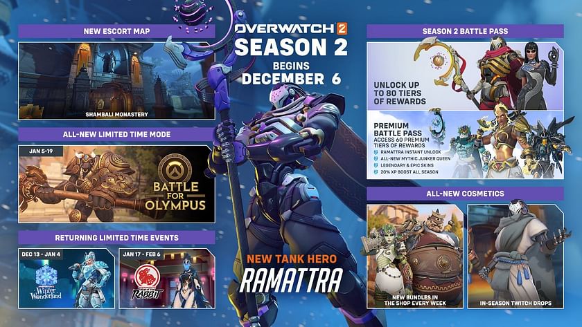 Overwatch 2 Season 2 free skins and Twitch drops: Winter Wonderland, Year  of the Rabbit, and more