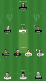 HB-W vs BH-W Dream11 Prediction Team, WBBL 2022, Grand League