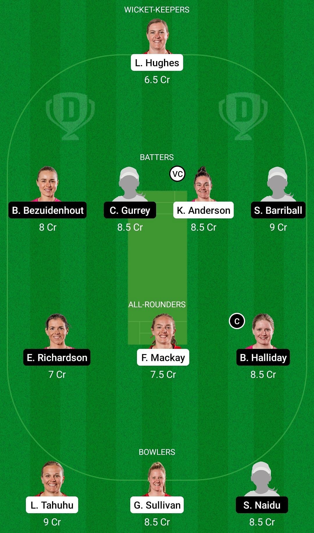 CM-W vs NB-W Dream11 Prediction Team, Head To Head League