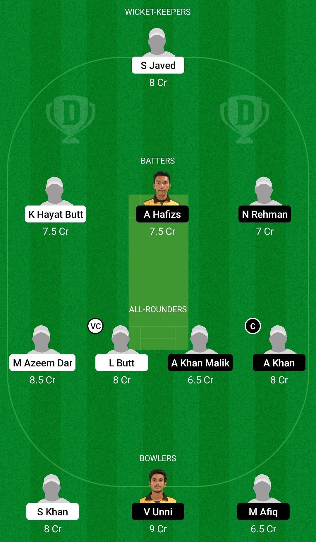 GIC vs SOH Dream11 Prediction Team, Head To Head League