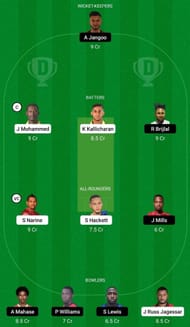 SCK vs CCL Dream11 Prediction Team, Match 10, Grand League