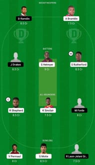 GUY vs CCC Dream11 Fantasy Tip - Head to Head League