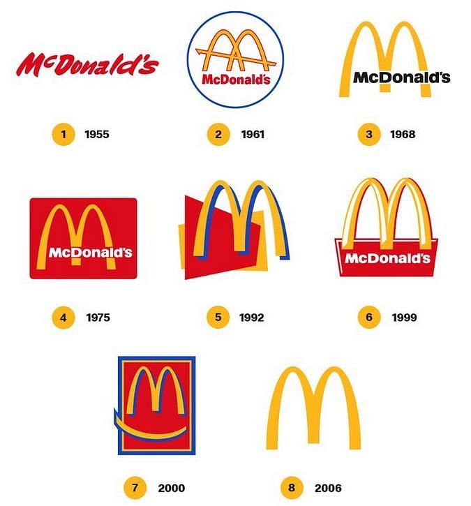 How do you spell McDonald's?